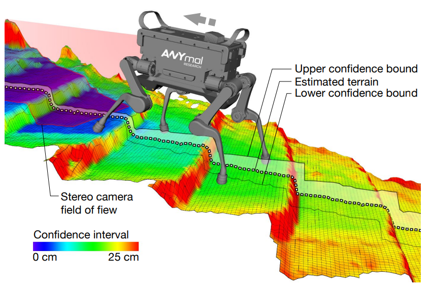 Terrain mapping