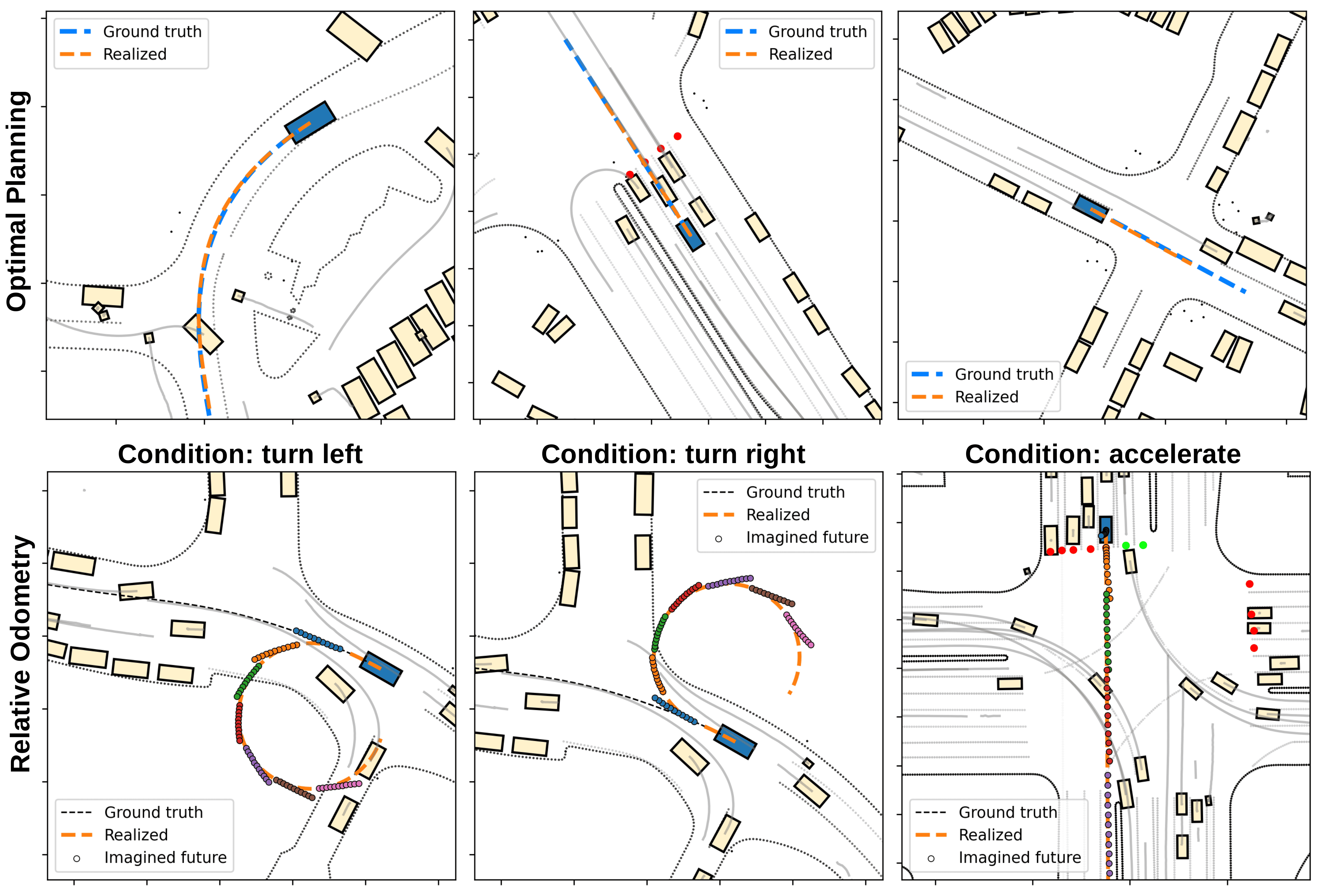 AWM qualitative predictions