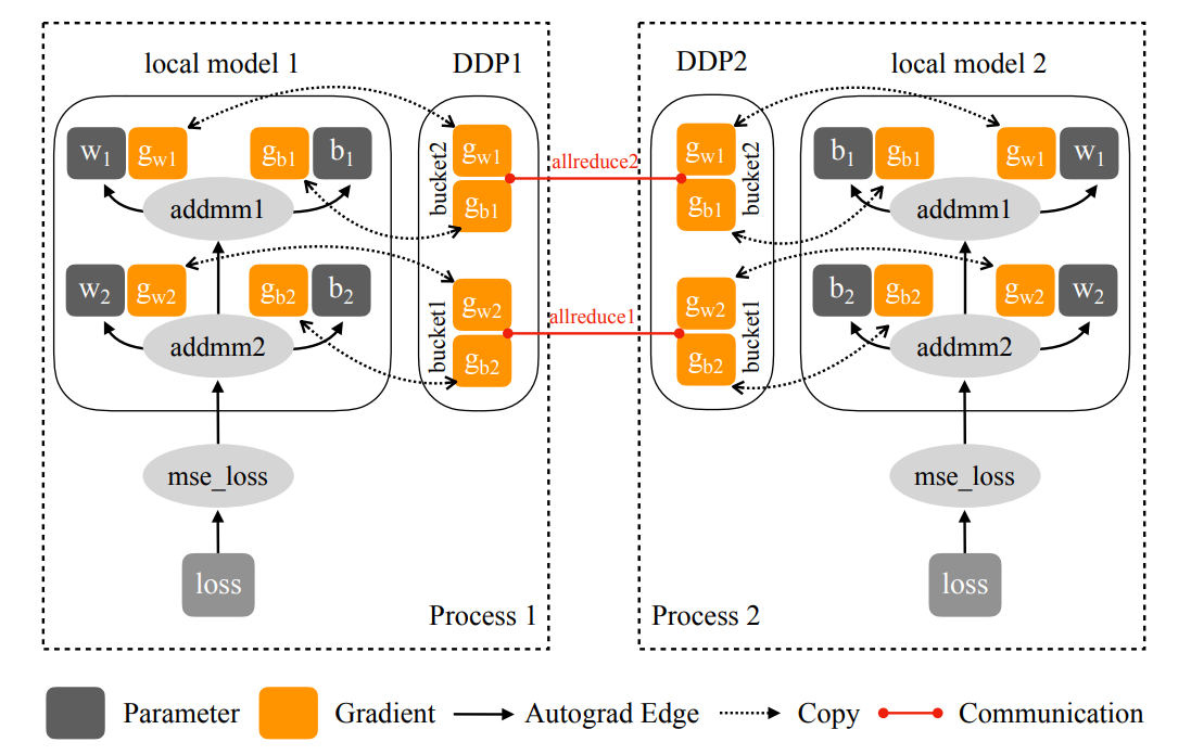 DDP schematic