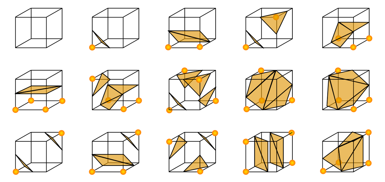 Marching cubes