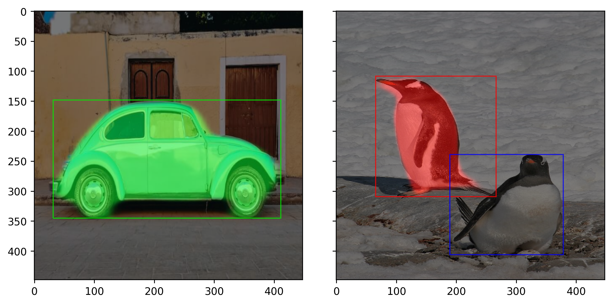 PaliGemma 2 segmentation