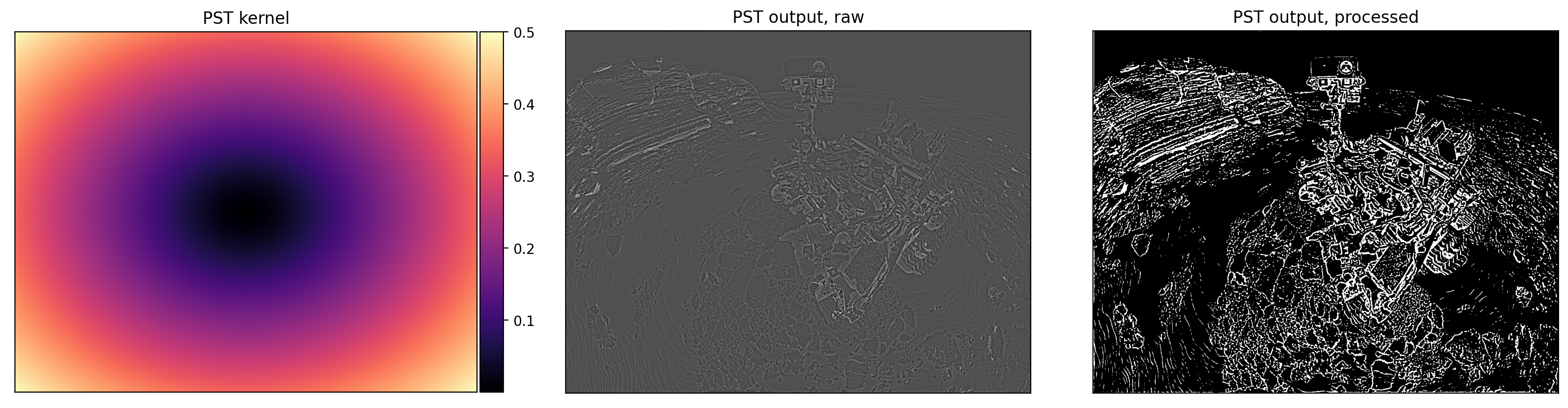 Fourier reconstructions