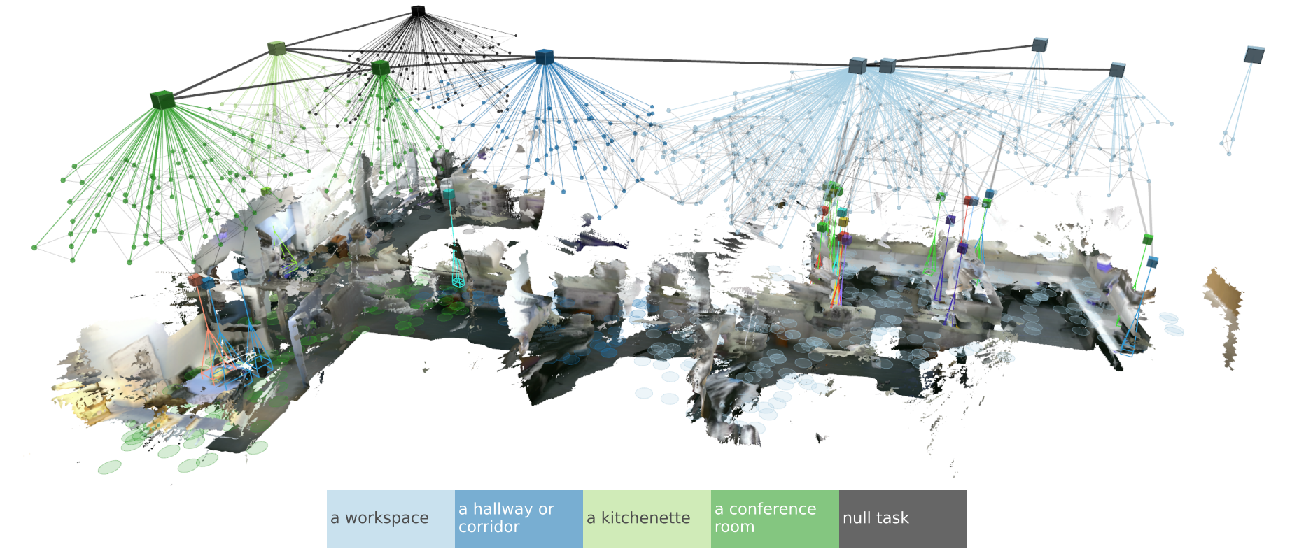 Scene graphs