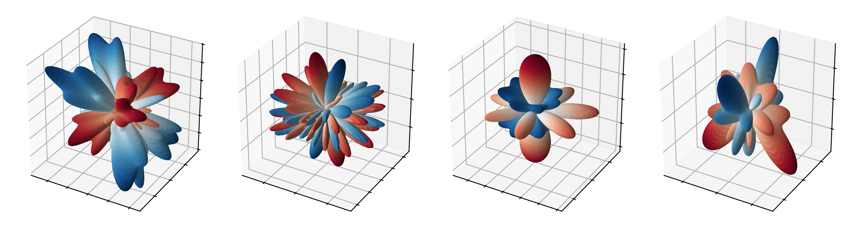 Spherical harmonics